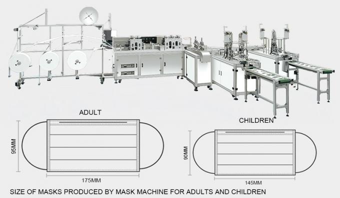 装置を作るフル オートの非編まれた外科手術用マスク 0